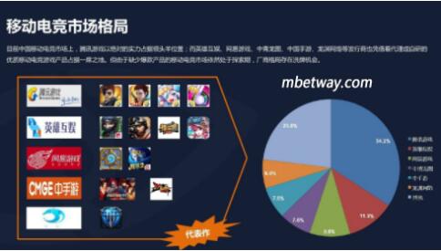 5G时代必威体育探讨移动电竞产业的发展机遇