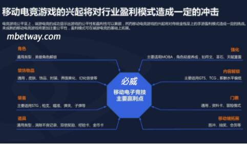 5G时代必威体育探讨移动电竞产业的发展机遇