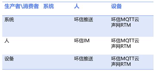 环信参与制定信通院《消息中台技术系列标准》出台在即