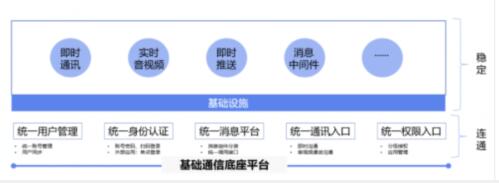 环信参与制定信通院《消息中台技术系列标准》出台在即