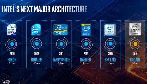 Intel处理器路线有所变化：放弃20A工艺 采用台积电3nm