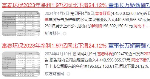 2023꾻1.97ͬ»24.12% ³н70.96