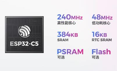 ESP32-C5׿˫ƵWi-Fi 6 RISC-VоƬ