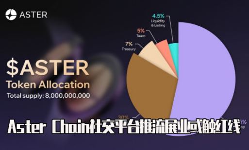 Aster Chain���������ڵغϹ���ɣ����罻ƽ̨����չҵ�򴥺���